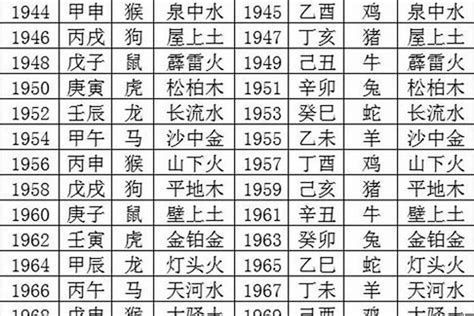 1995年五行缺什么|1995年5月出生的人五行属什么命？什么天干地支？